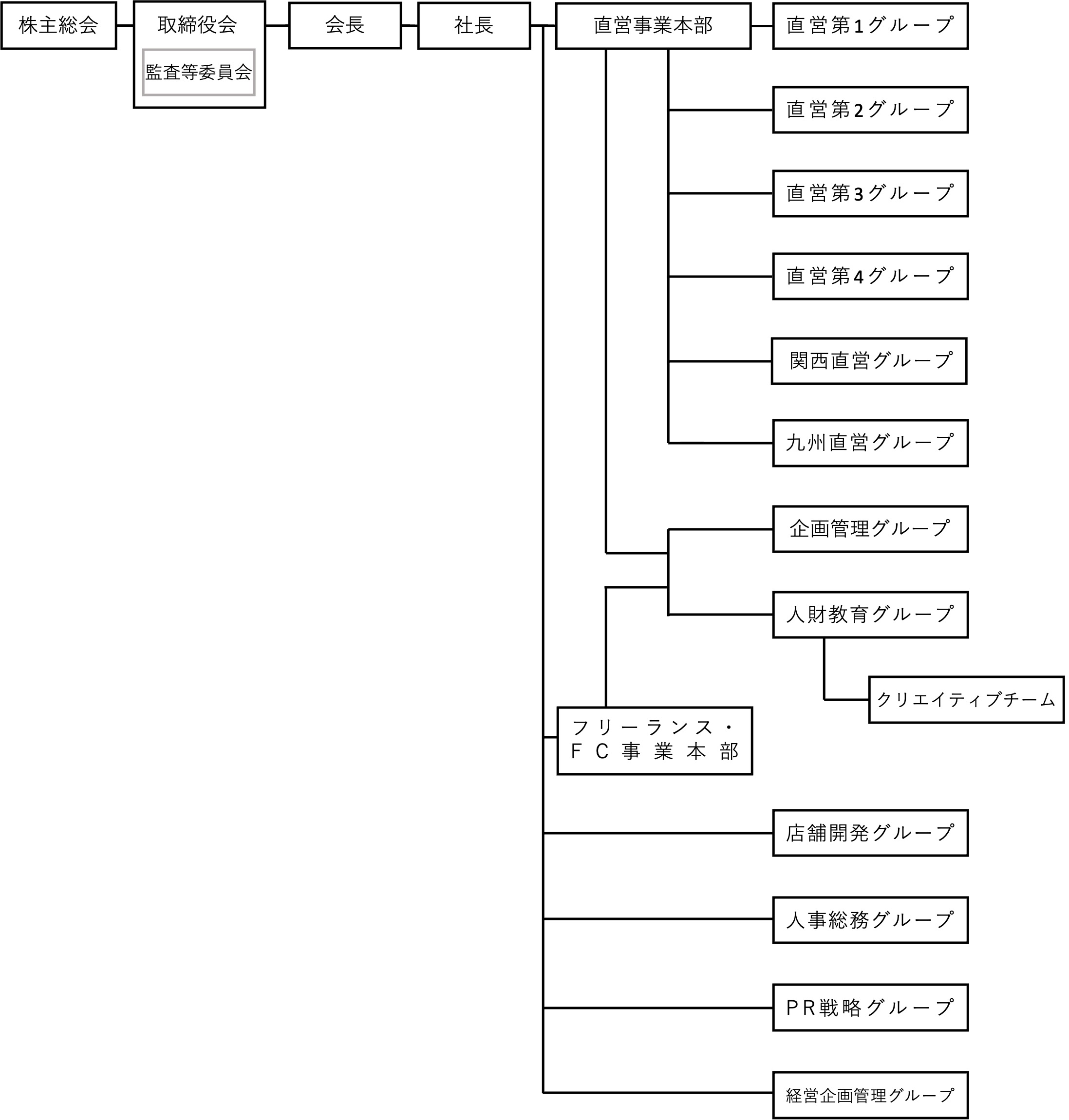 組織図